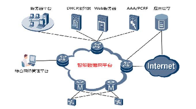 标题：铁路数据网平台
浏览次数：626
发表时间：2023-07-06