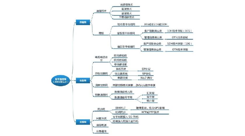 标题：内蒙古电力（集团）有限责任公司
浏览次数：627
发表时间：2023-07-06