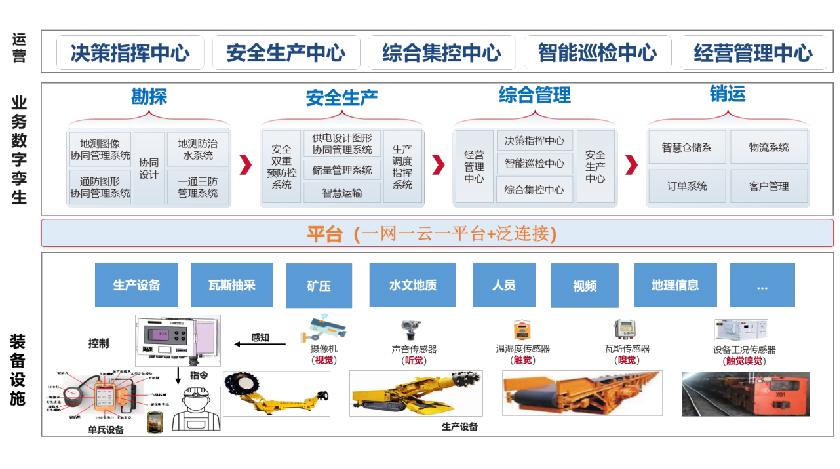 标题：中煤大海则煤矿智慧煤矿建设项目
浏览次数：524
发表时间：2023-07-06