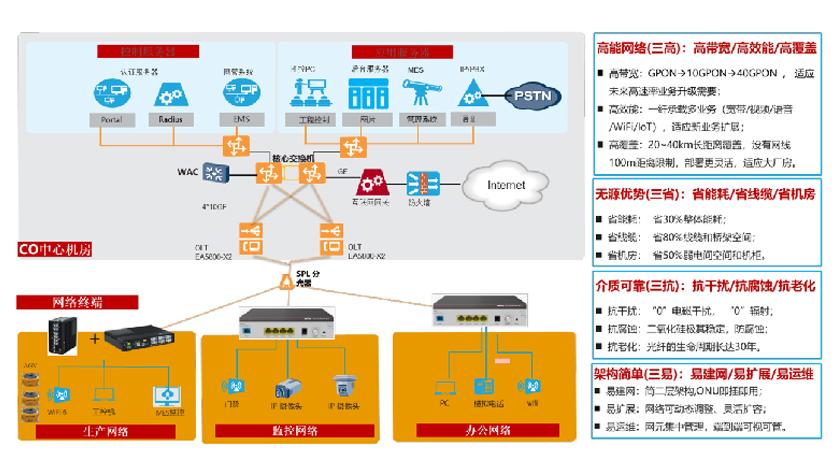 标题：包头双良数字园区建设项目
浏览次数：702
发表时间：2023-07-06